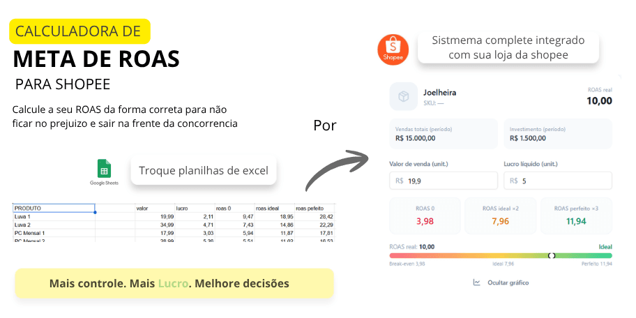 Calculadora de ROAS - Shopee Ads